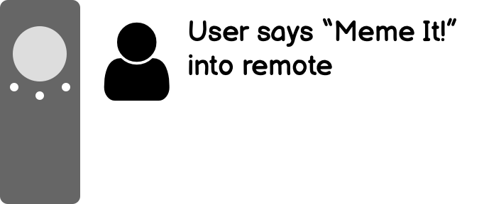 User says "Meme It!" into smart TV remote